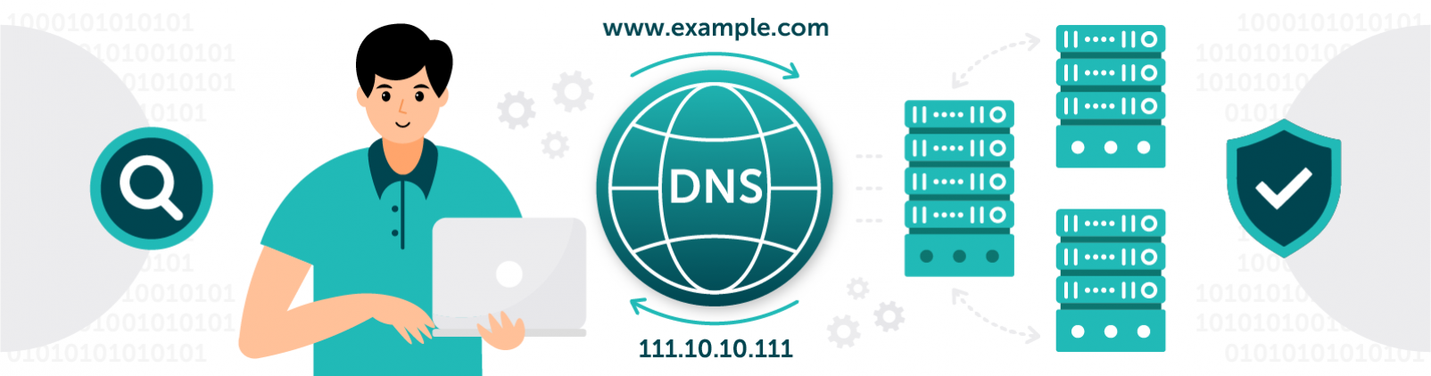 DNS: что это такое и как ее используют