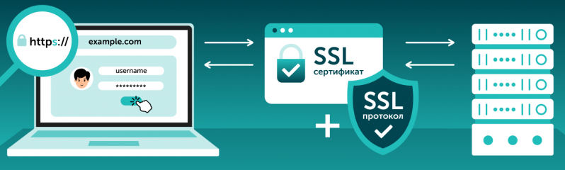 Что такое протокол SSL, как он работает и для чего нужен
