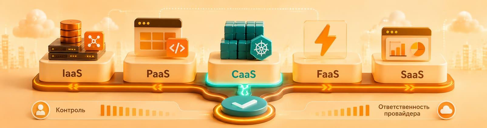 IaaS, PaaS, SaaS, FaaS и CaaS: в чем разница и какую облачную модель выбрать бизнесу