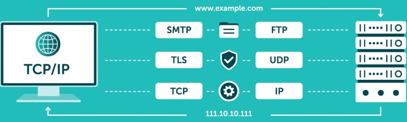 Сетевые протоколы: базовые понятия и описание