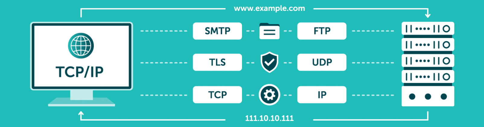 Сетевые протоколы: базовые понятия и описание