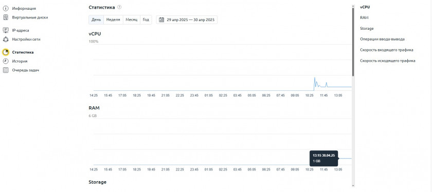 Статистика ВМ