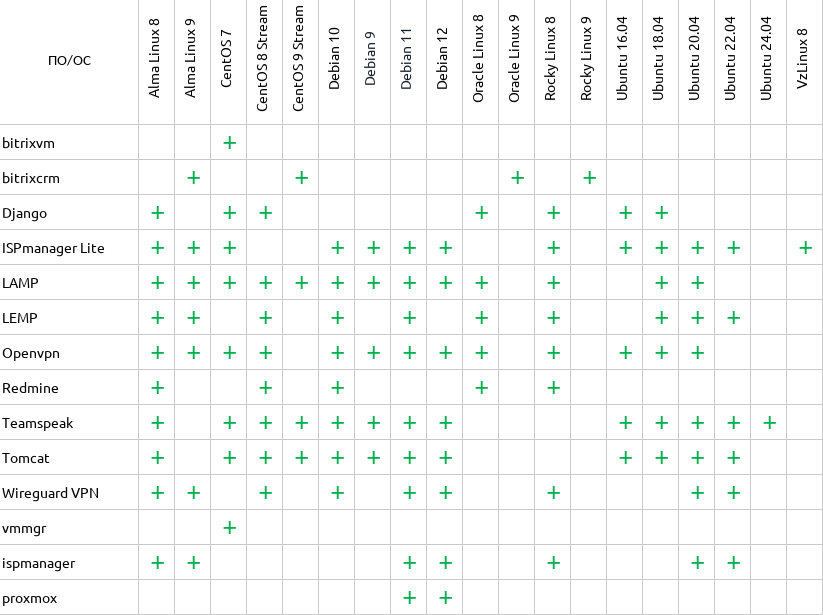 Таблица совместимости ПО с ОС