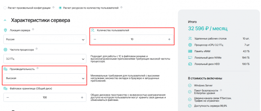 Пользователи-производительность
